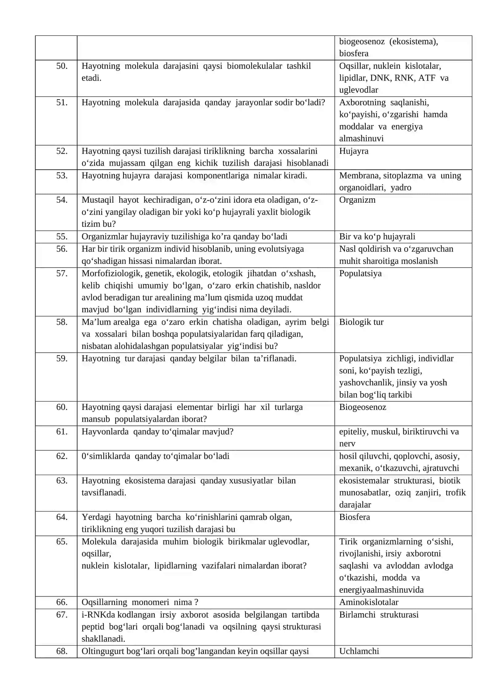BIOLOGIYA 10-SINF SAVOL JAVOB TO’PLAMI 4