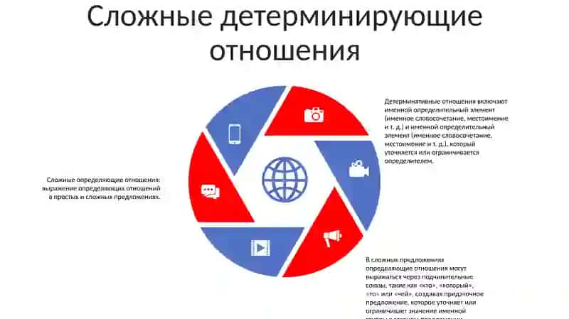 Определителыных Отношений В Простом И Сложном Предложениях 4