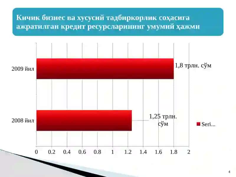 маъруза машғулоти 4