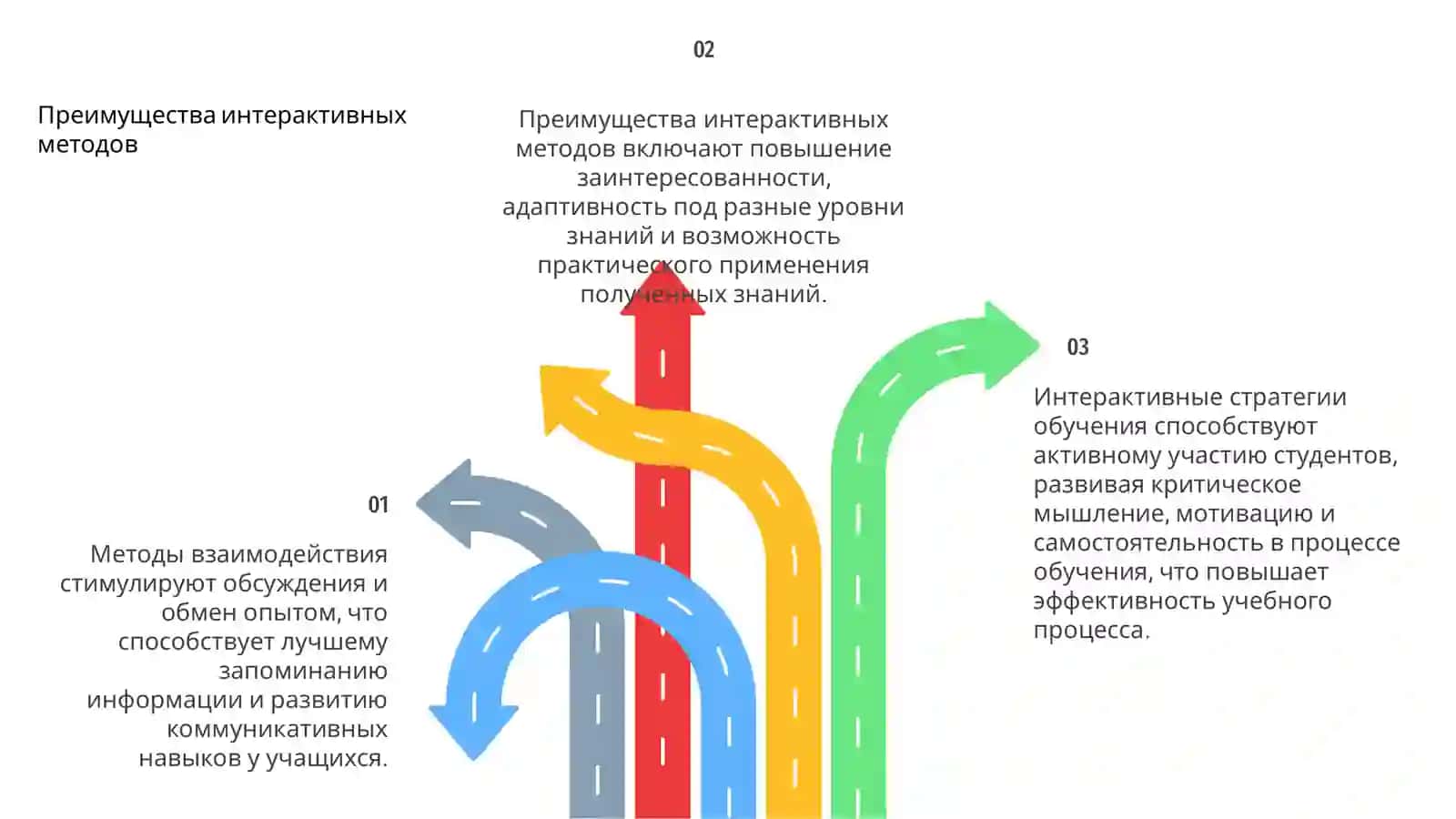 Интерактивные стратегии и методы обучения 4