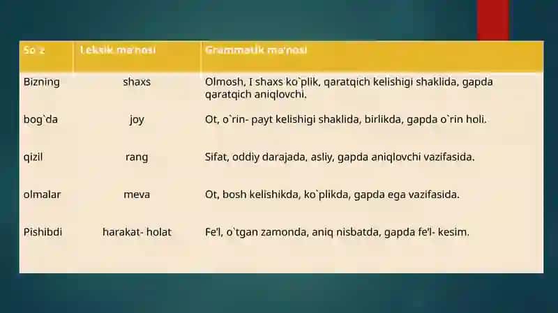 morfemika va so'z yasalishi 4