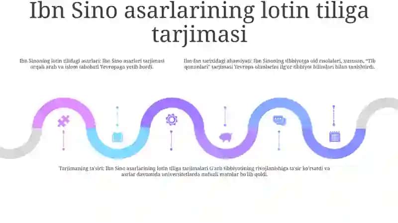 Ibn Sinoning Lotin Tiliga Tarjima Qilingan Asarlari Va Ularning Fan Tarixidagi Ahamiyati 4