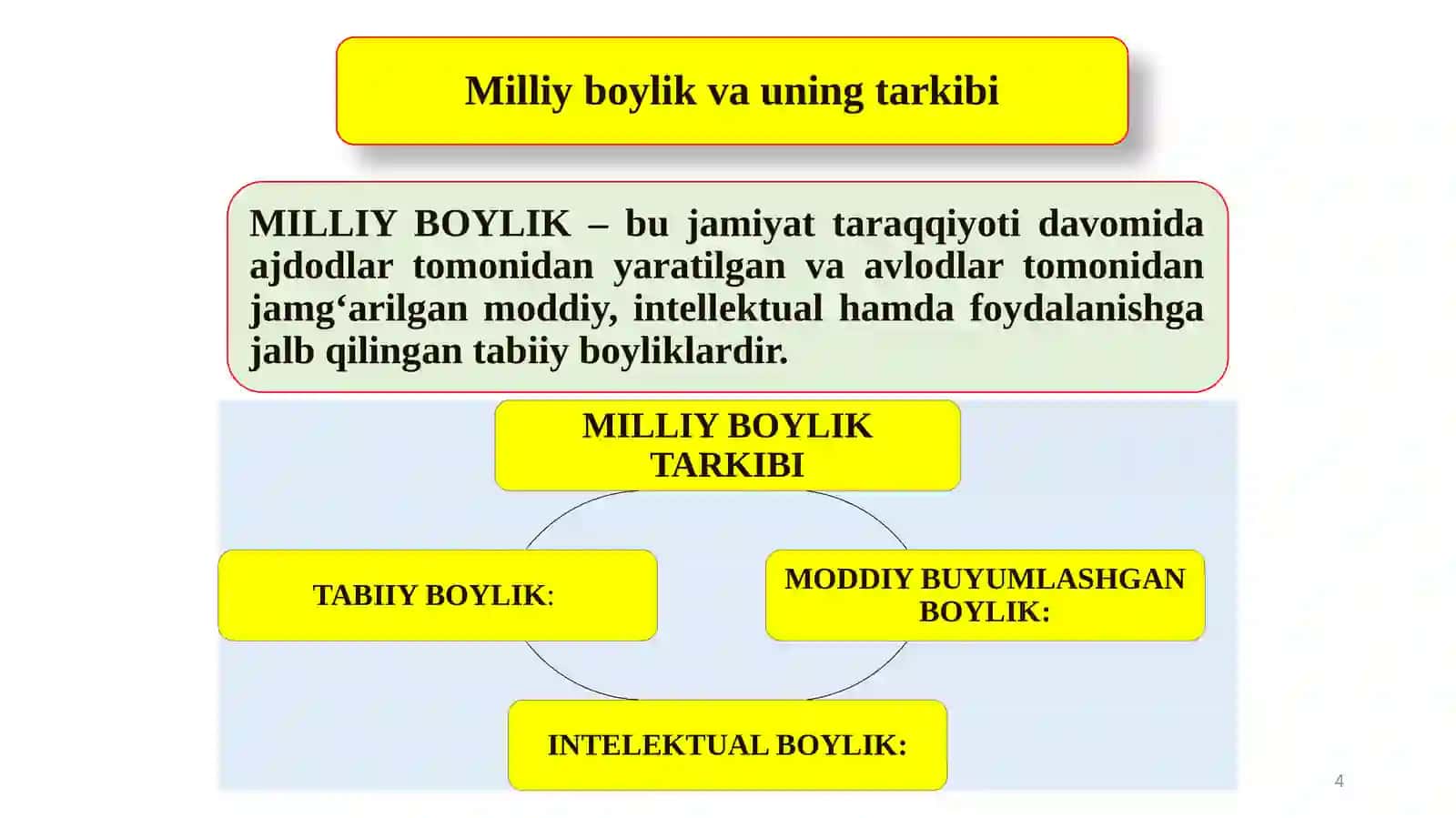 Milliy boylik tushunchasi va uning tarkibiy qismlari 4