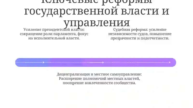 Демократизация государственной власти и управления в Узбекистане 4