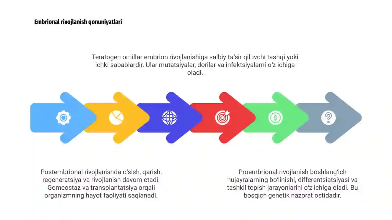 Proembrional rivojlanishning umumiy qonuniyatlari 4