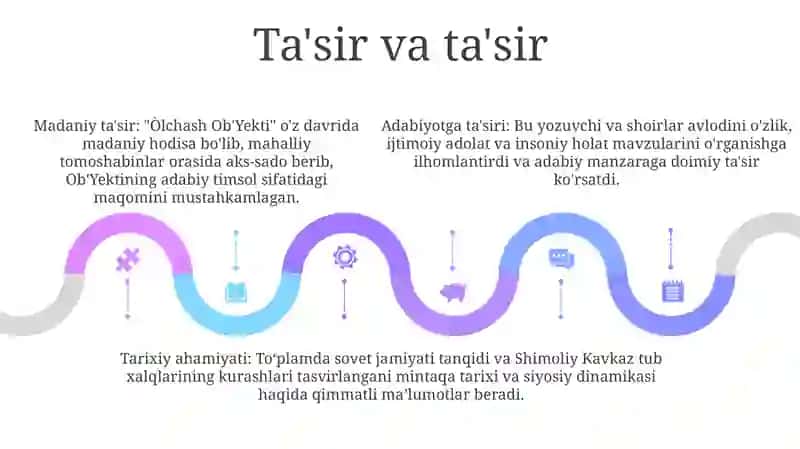 Òlchash Ob'Yekti 4