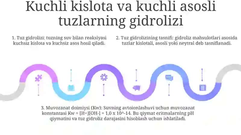 Tuzlar Gidrolizi Va Gidroliz Reaksiyalar Tasnifi 4