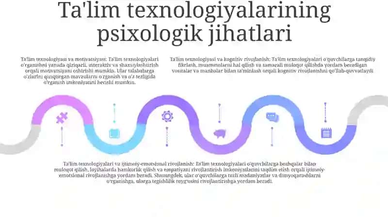 Tarbiyaviy Texnologiyalarning Psixologik Va Pedagogik Jihatlari 4