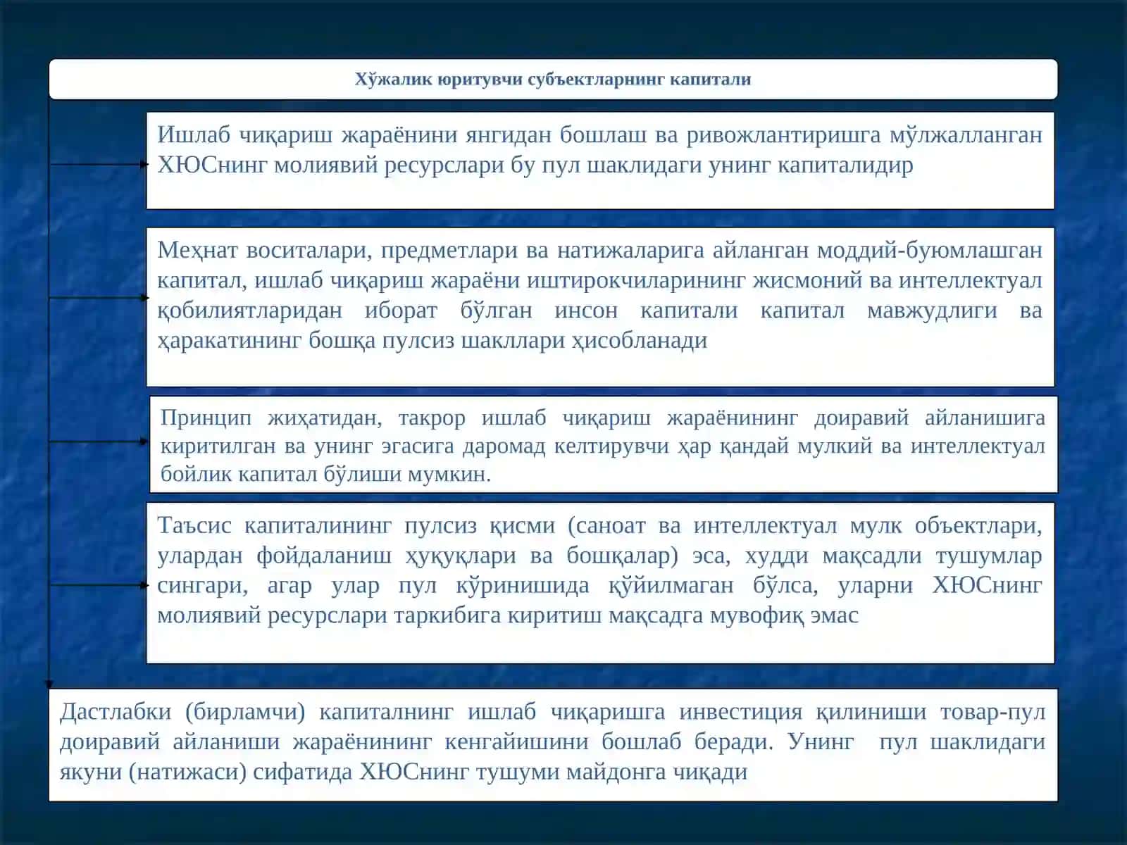 ХЎЖАЛИК ЮРИТУВЧИ СУБЪЕКТЛАРНИНГМОЛИЯВИЙ РЕСУРСЛАРИ 4