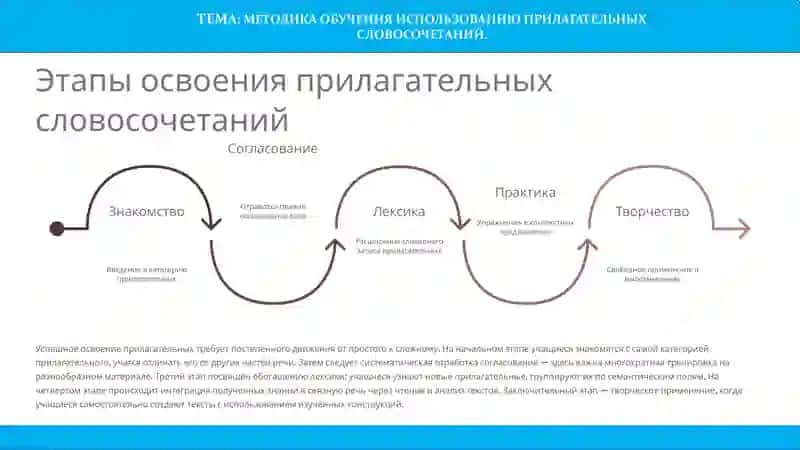 МЕТОДИКА ОБУЧЕНИЯ ИСПОЛЬЗОВАНИЮ ПРИЛАГАТЕЛЬНЫХ СЛОВОСОЧЕТАНИЙ 4