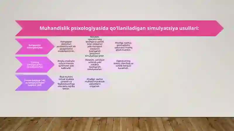 Muhandislik psixologiyasining simulyatsiya usullari 4