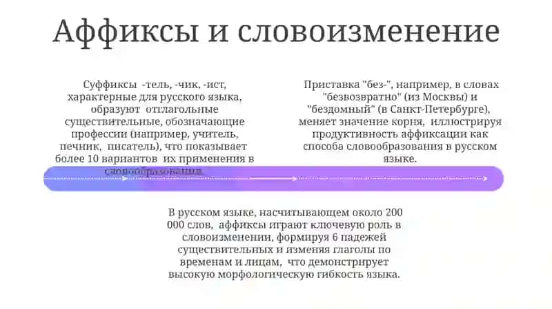 Виды и функции аффиксов 4