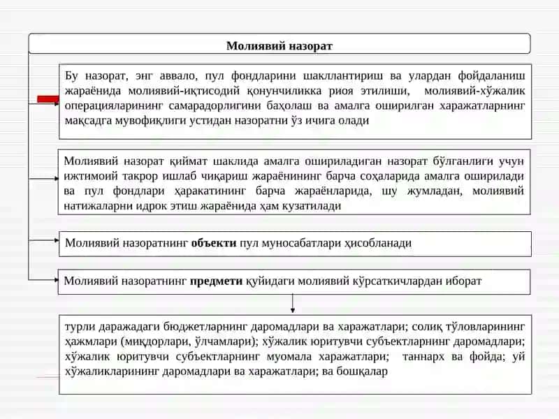Молиявий назорат 4