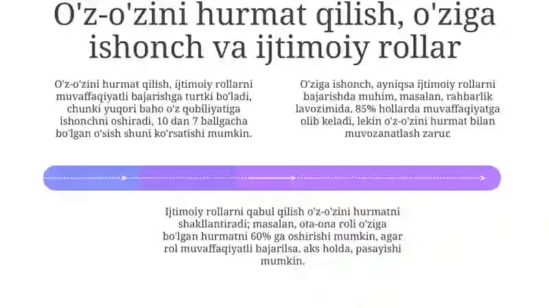 O'z-o'zini anglash: Asoslar va shakllanishi 4