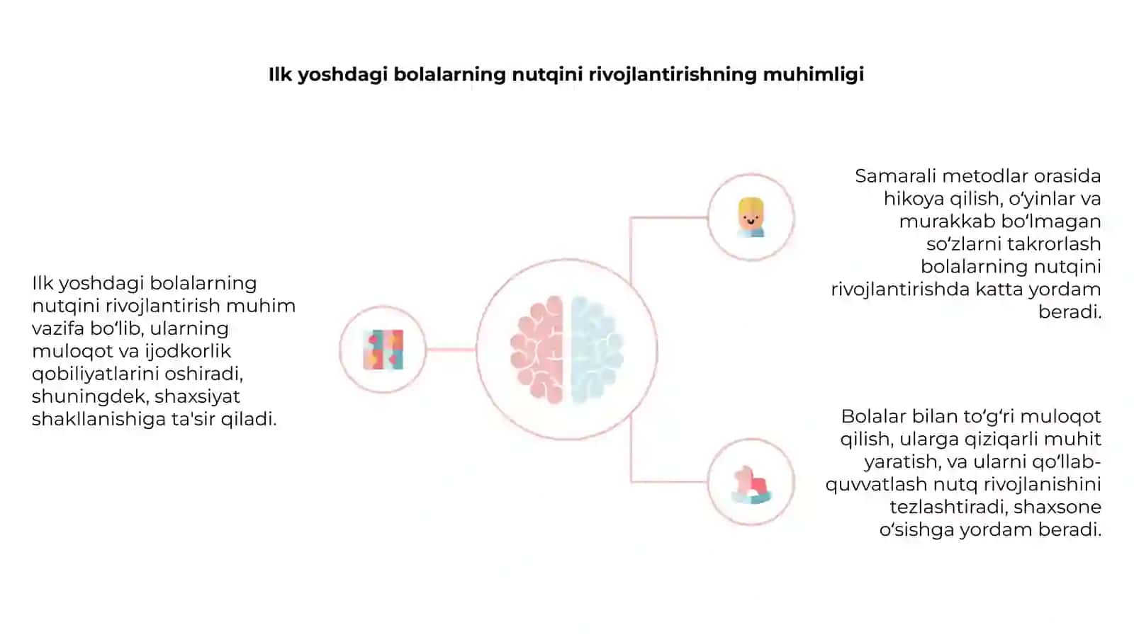 Ilk yoshdagi bolalarning nutqini rivojlantirishning samarali metodlari 4