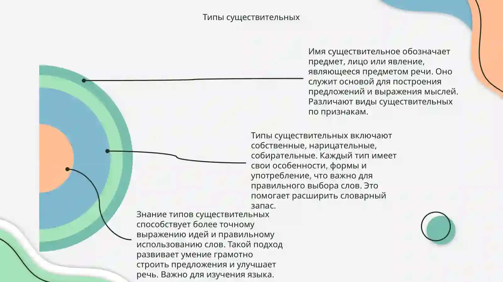 Имя существительное 4