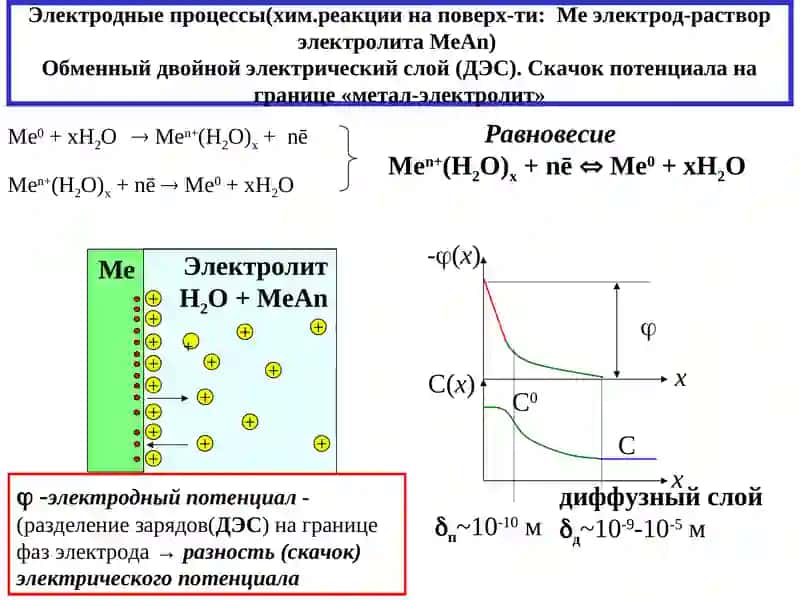 Электрохимические процессы 4