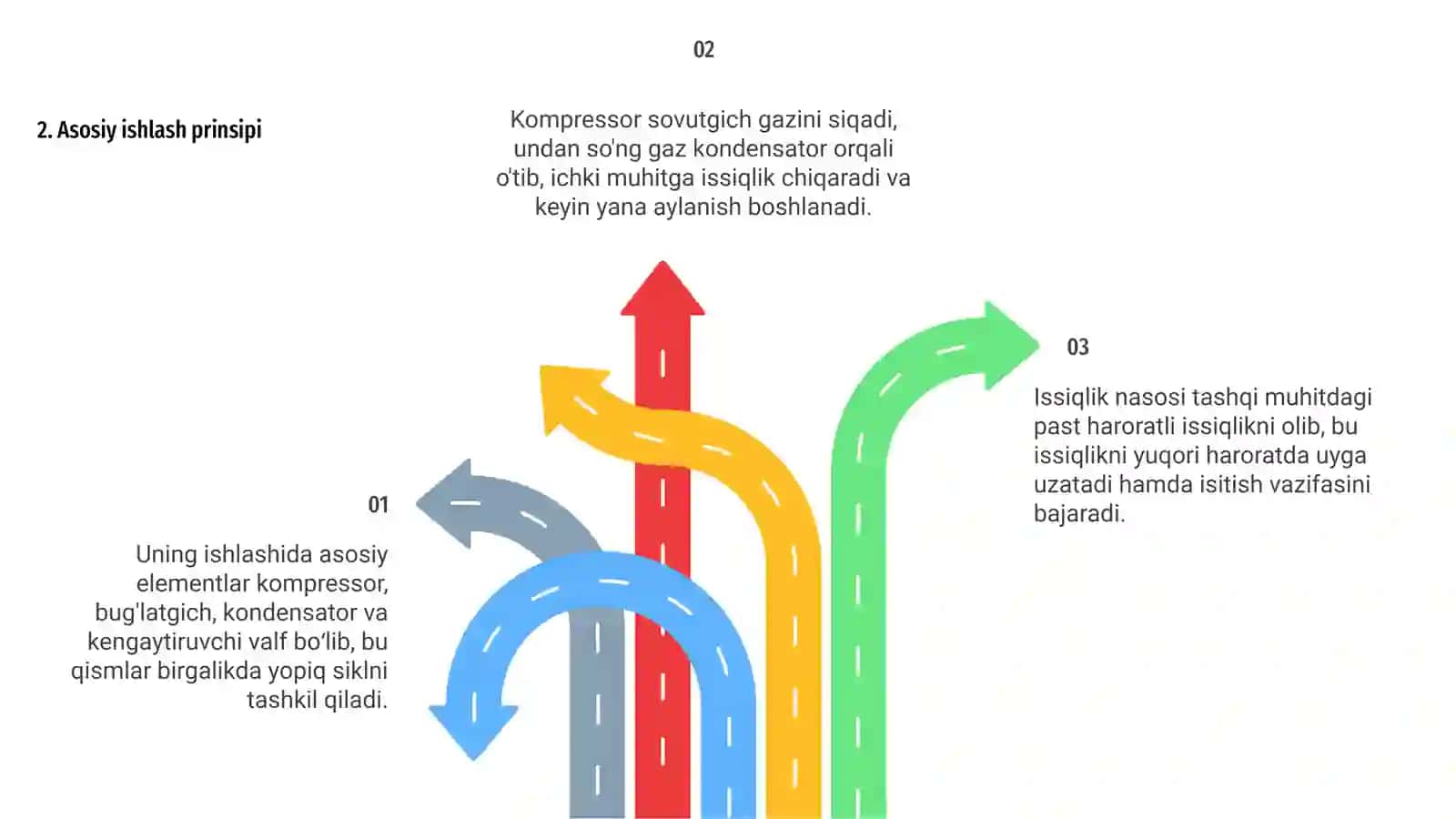 Issiqlik nasosining ishlash prinsipi 4