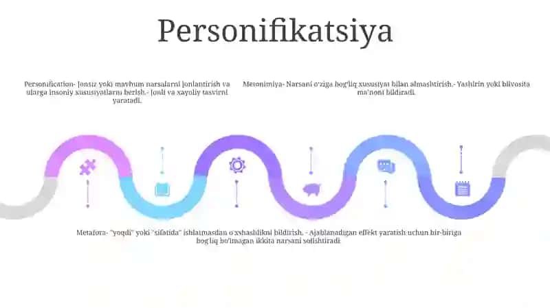 Nutq Va Stilistik Vositalar Figuralar 4