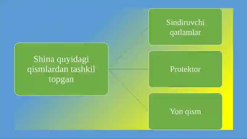 Shinalarning xizmat muddati va eskirish me’yorlari 4