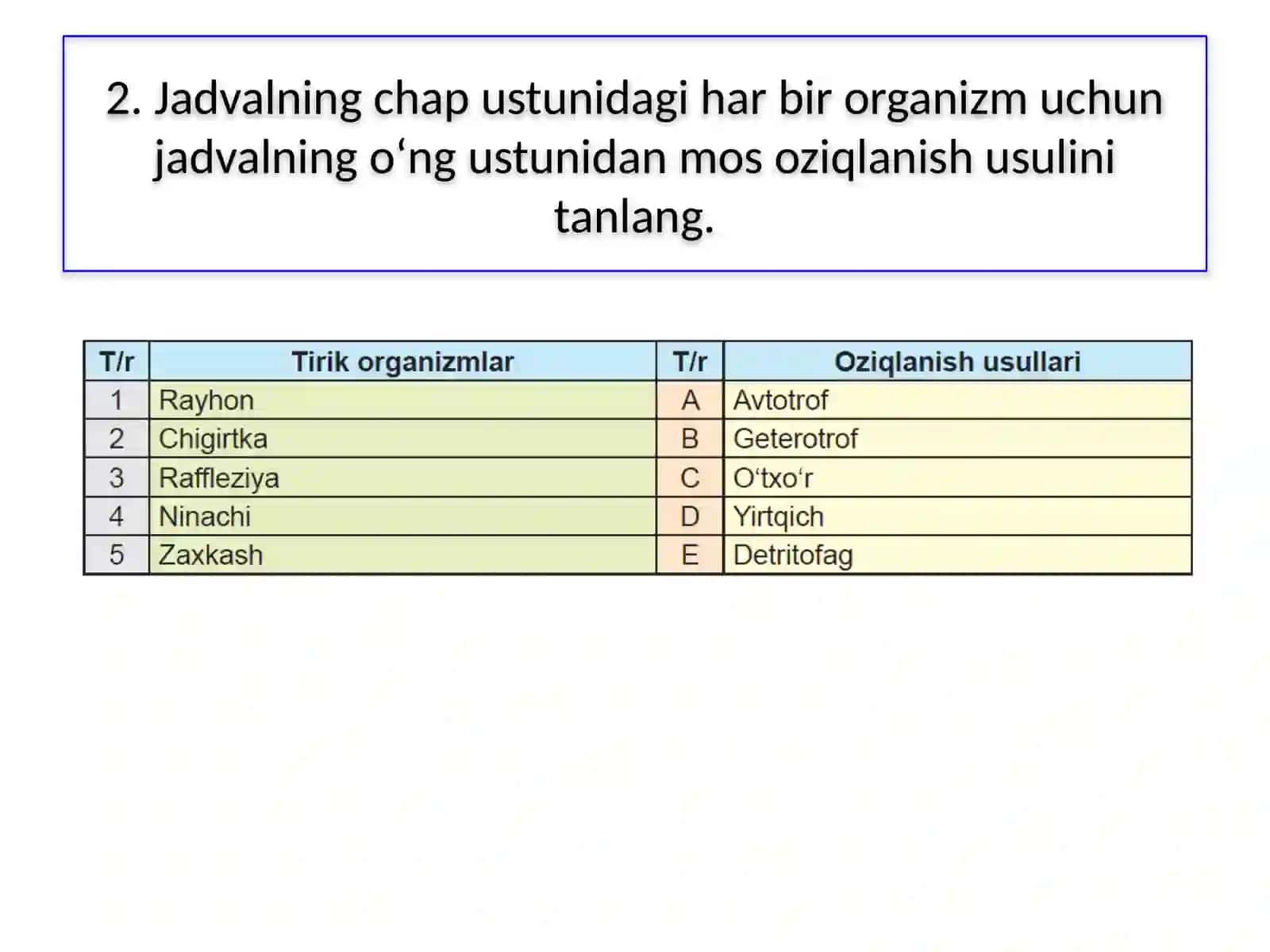 BOB YUZASIDAN MANTIQIY FIKRLASHGA DOIR TOPSHIRIQLAR 4
