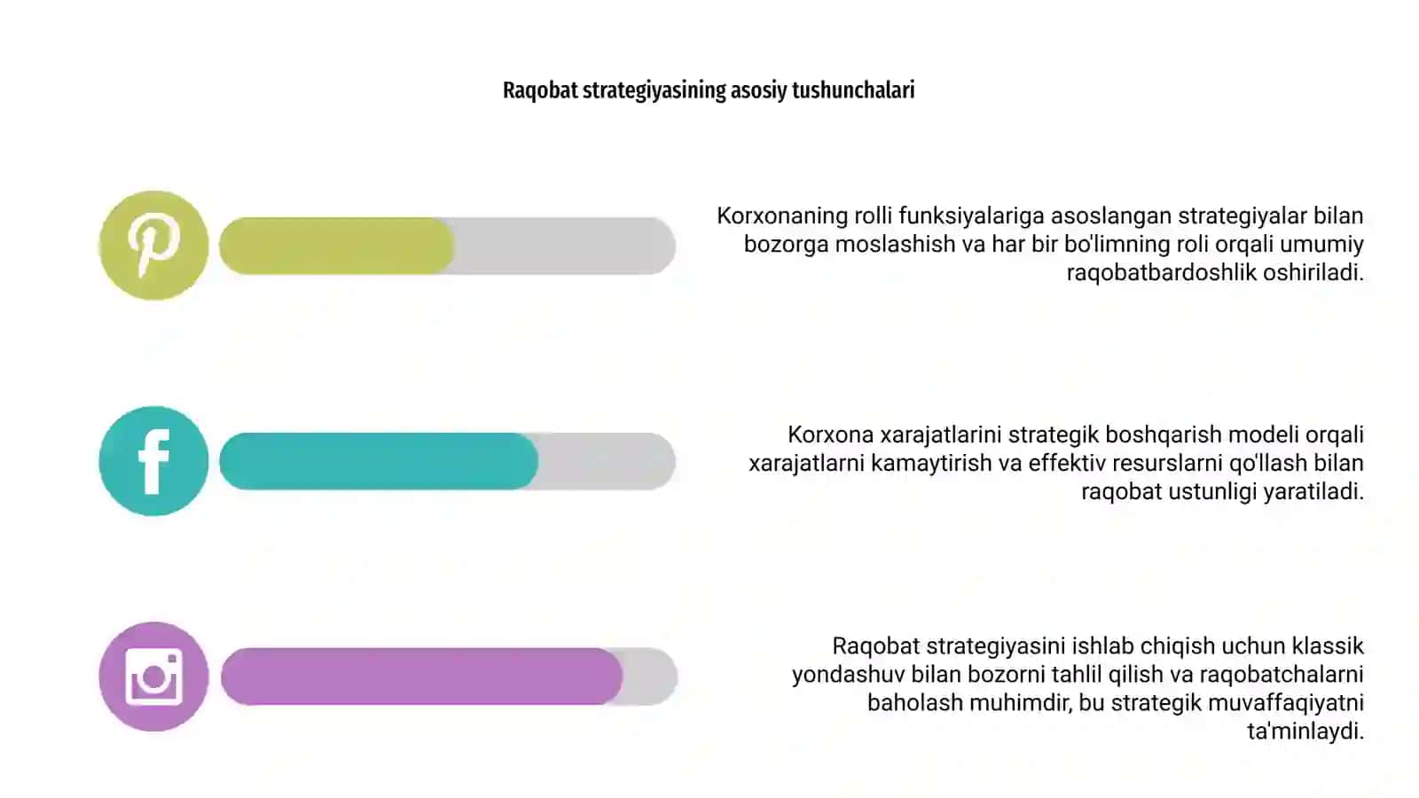 Korxonaning raqobat strategiyasi 4