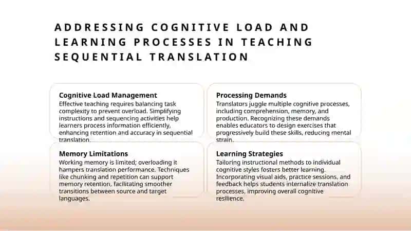 Pedagogical Strategies for Sequential Translation 4