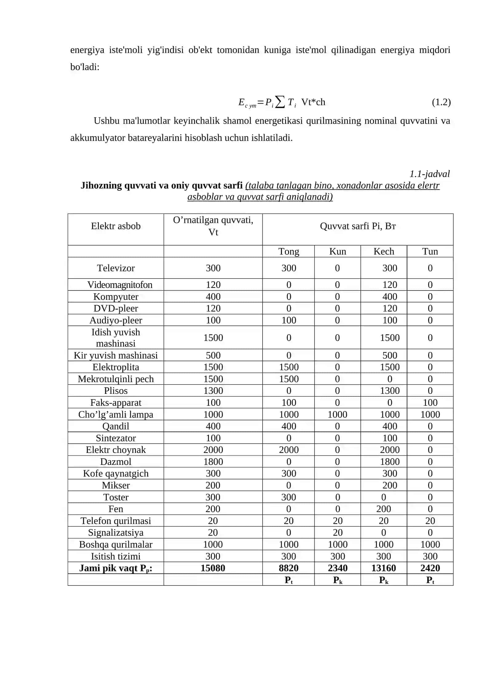 11-variant SHAMOL ENERGETIKASI fanidan KURS LOYIXASI 4