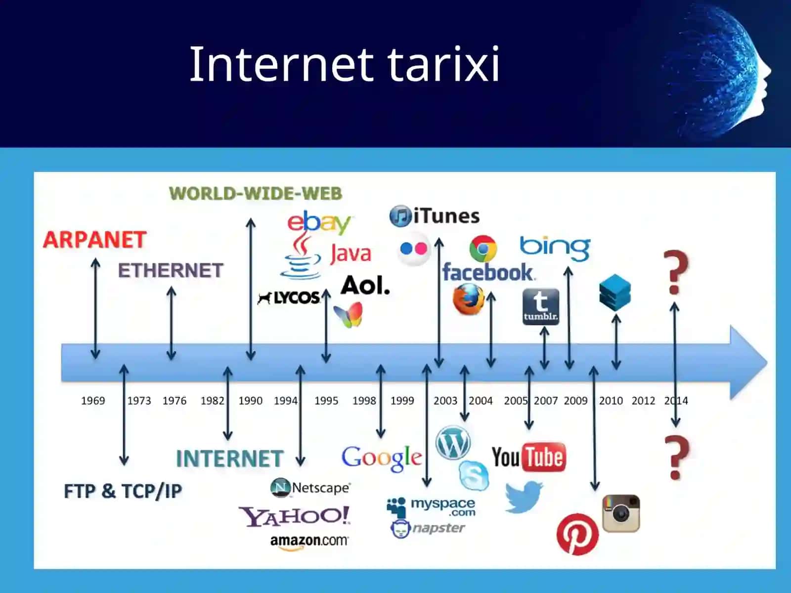 Internetda ishlash asoslari 4