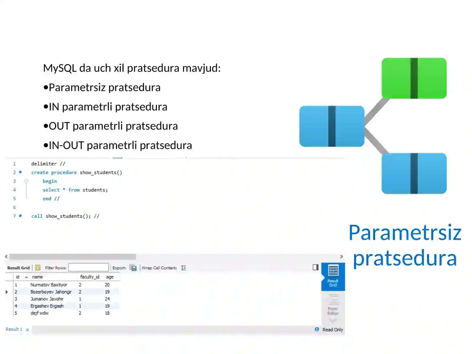 SQLda prosedura va  standart funksiyalar. SQLda triggerlardan foydalanish. 4