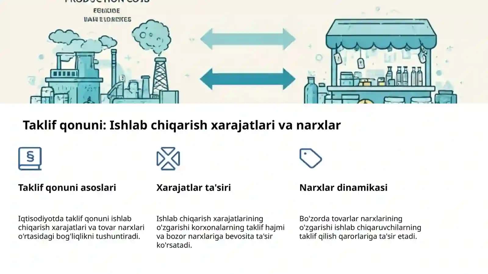 Talab va taklif nazariyasi: Asosiy tushunchalar 4