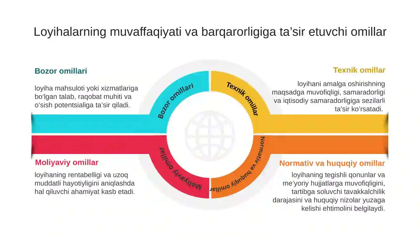 Loyihalarni Davlat Tomonidan Qo‘llab Quvvatlash va Boshqarish 4
