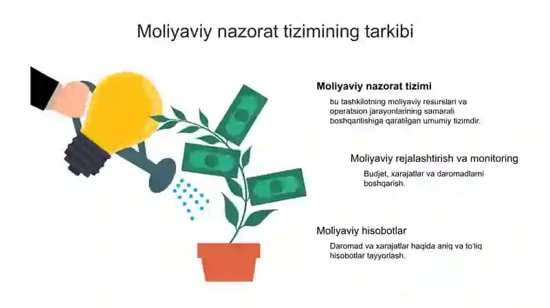 Korxonada ichki auditni tashkil qilish bosqichlari 4