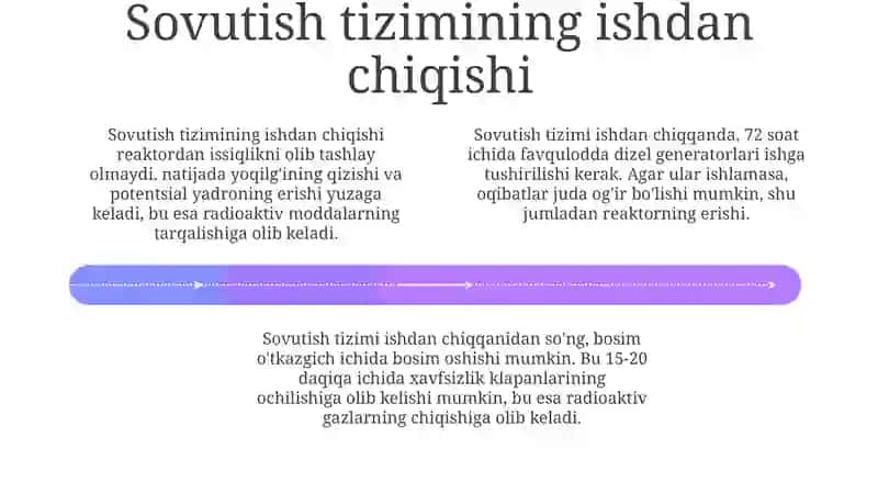 Reaktorning ishdan chiqishi 4