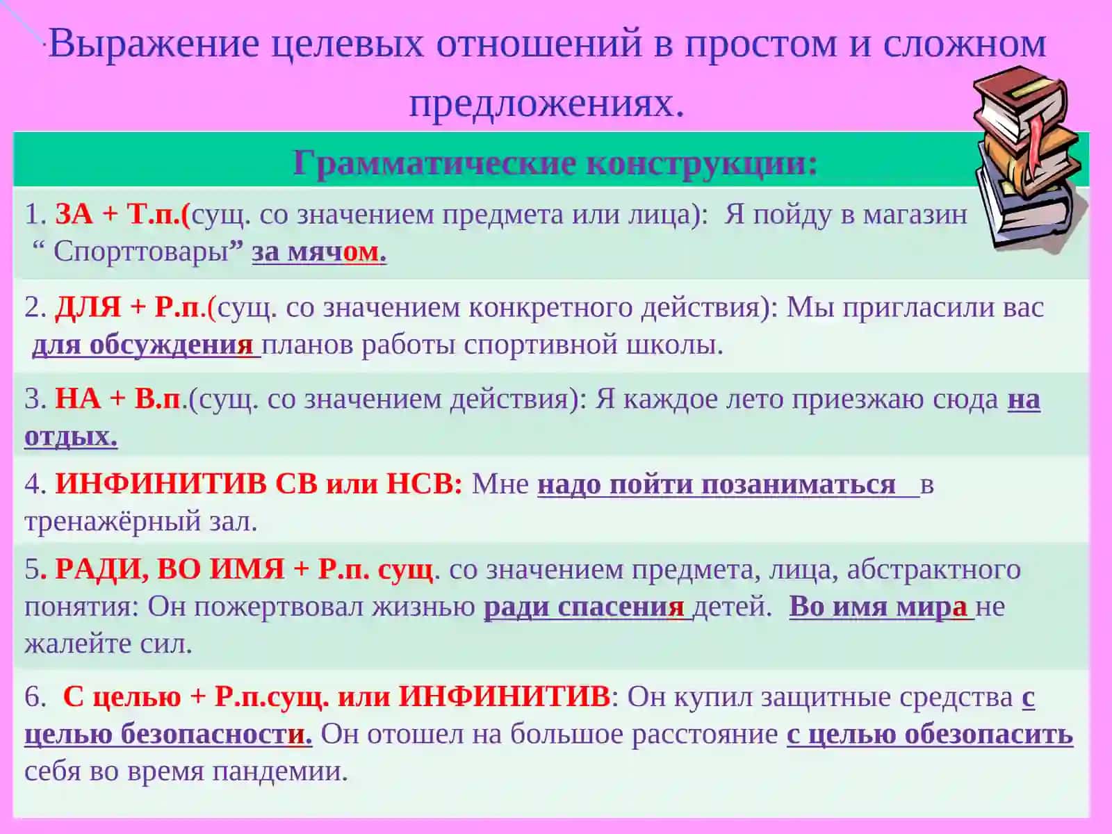 Выражение целевых отношений в простом и сложном предложениях 4