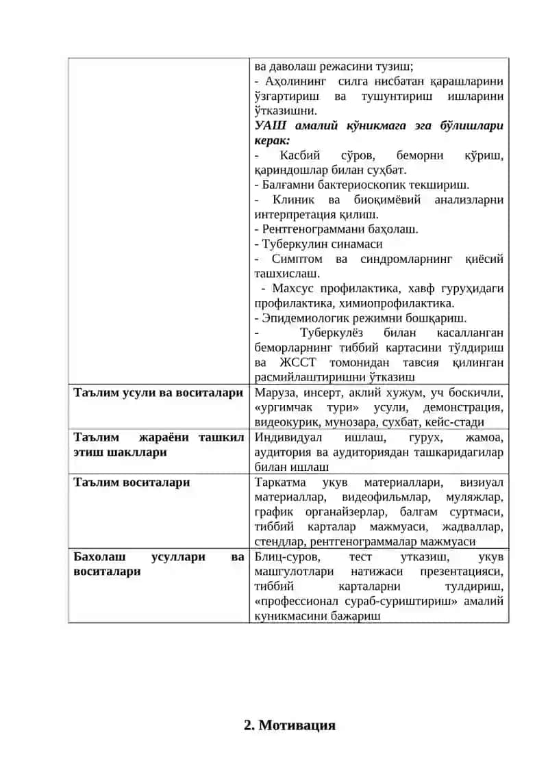 Туберкулезнинг турли шакллари ва ўпка сурункали носпецифик касалликларида иситма характери 4