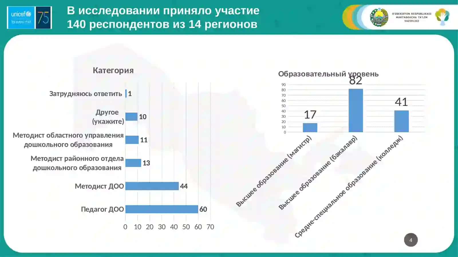Усовершенствование Государственной учебной программы «Ilk qadam» 4