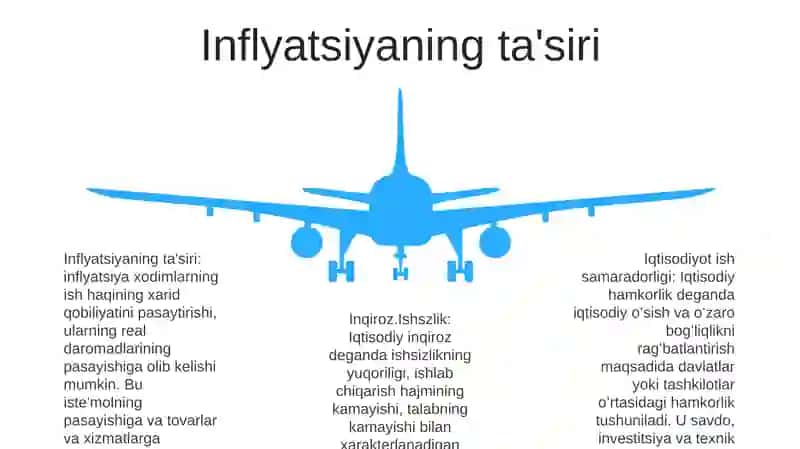 Iqtisodiyot Ish Samaradorligi 4