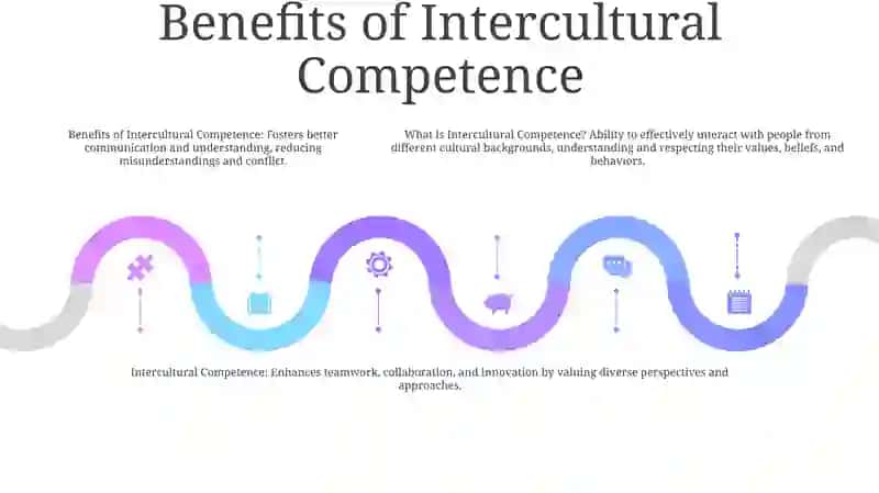 Intercultural Competence 4