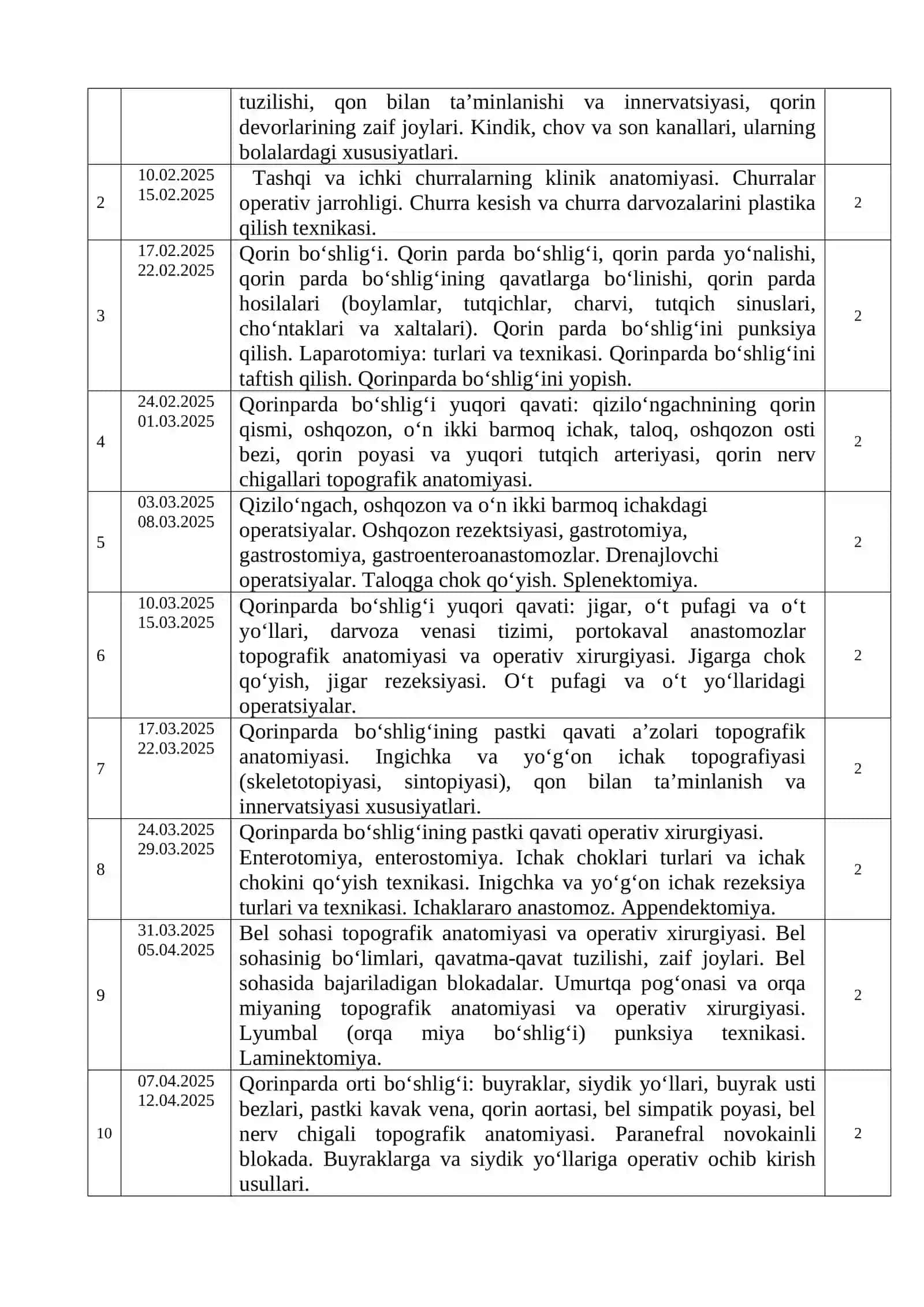 Klinik anatomiyasi mashg’ulotlari 4