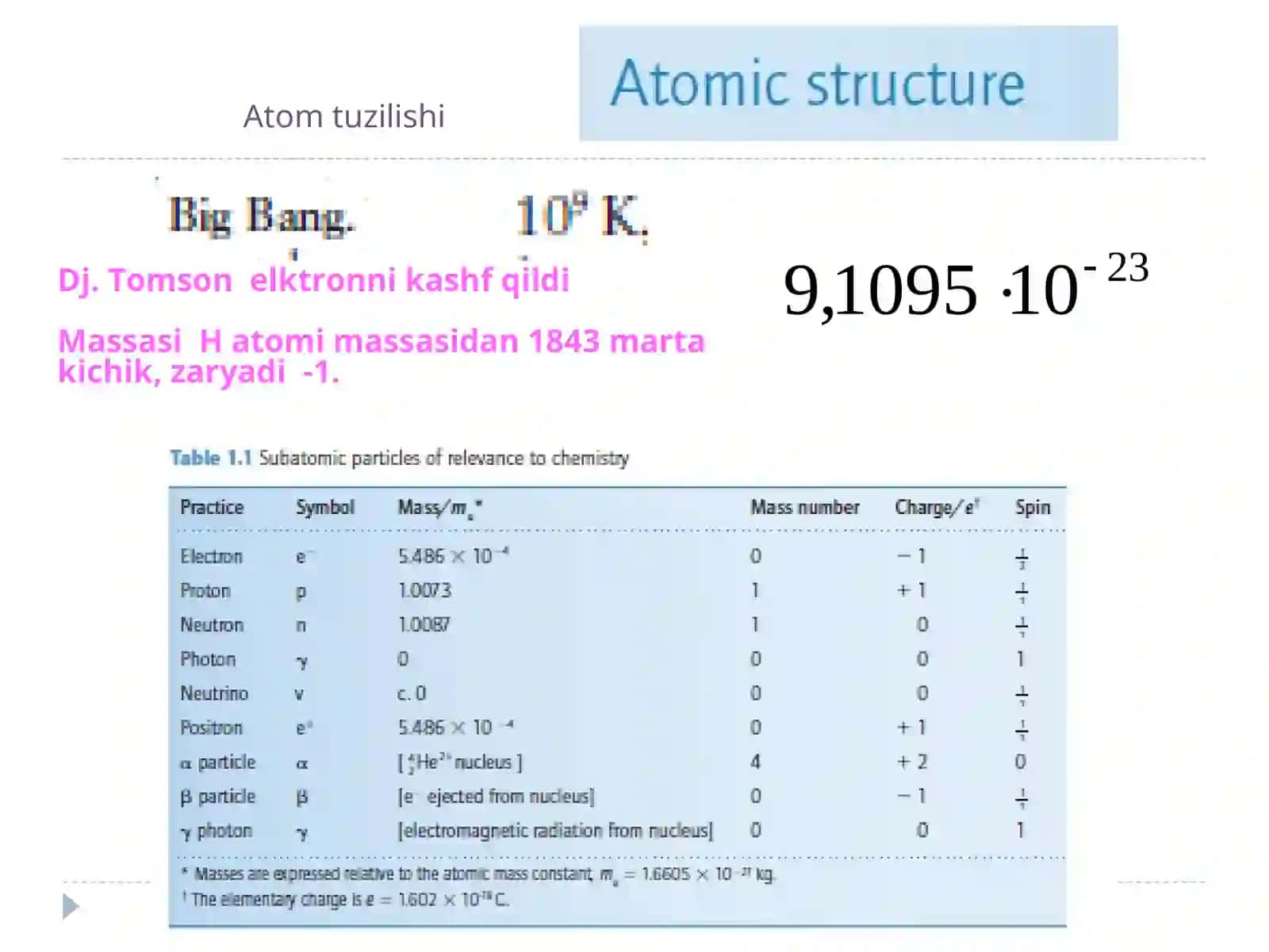 Atom tuzilishi. Atom yadrosining tuzilishi. Kimyoviy bog’lanish va molekula tuzilishi. Valent bog’lanishlar usuli. Molekular orbitallar (MO)usuli. 4