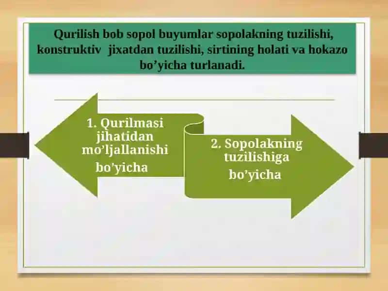 Sunniy Sopol Buyimlar Ishlab Chiqarishning Qisqacha Tarixi 4