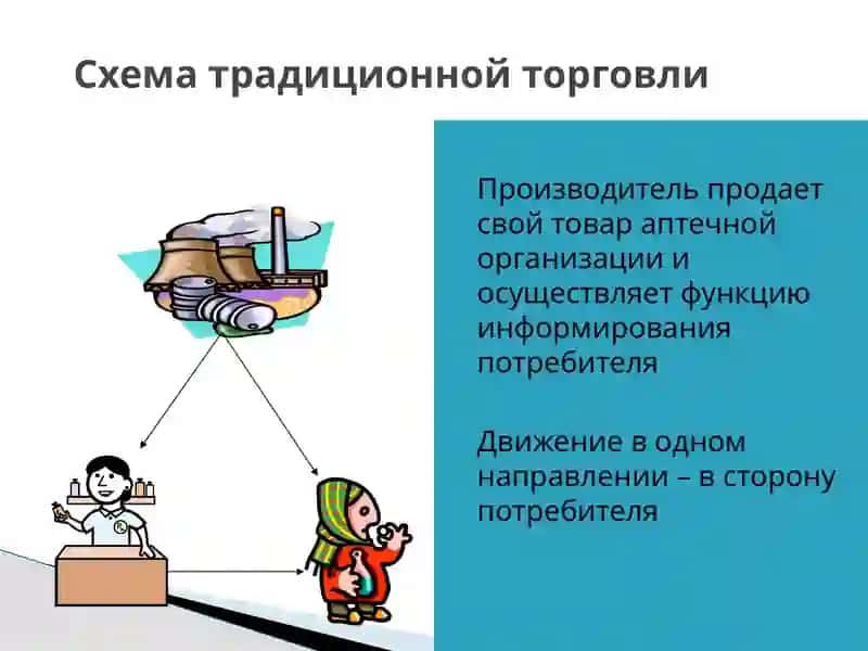 Организация работы маркетинговых каналов товаров аптечного ассортимента 4