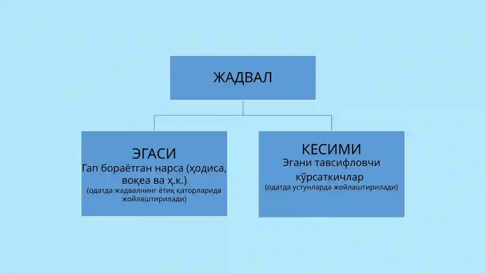 СТАТИСТИК МАЪЛУМОТЛАРНИ ЖАДВАЛ ВА ГРАФИКЛАРДА ТАСВИРЛАШ 4