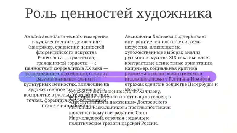 Концепция В. Е. Хализева: аксиология искусства 4