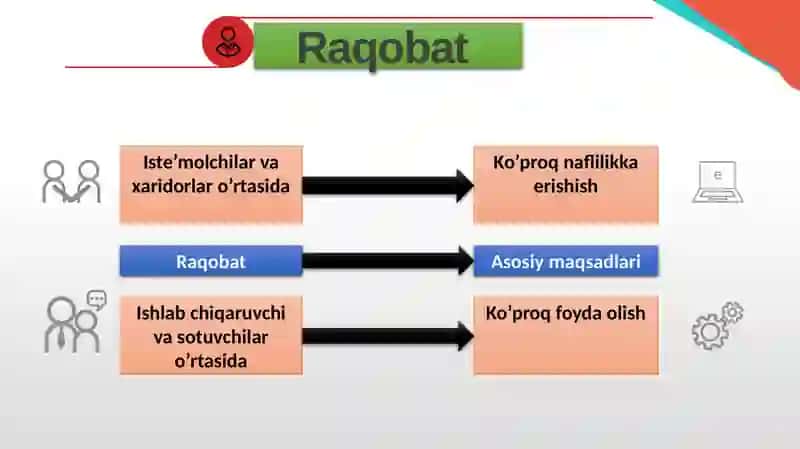 Raqobat va Monopoliya 4
