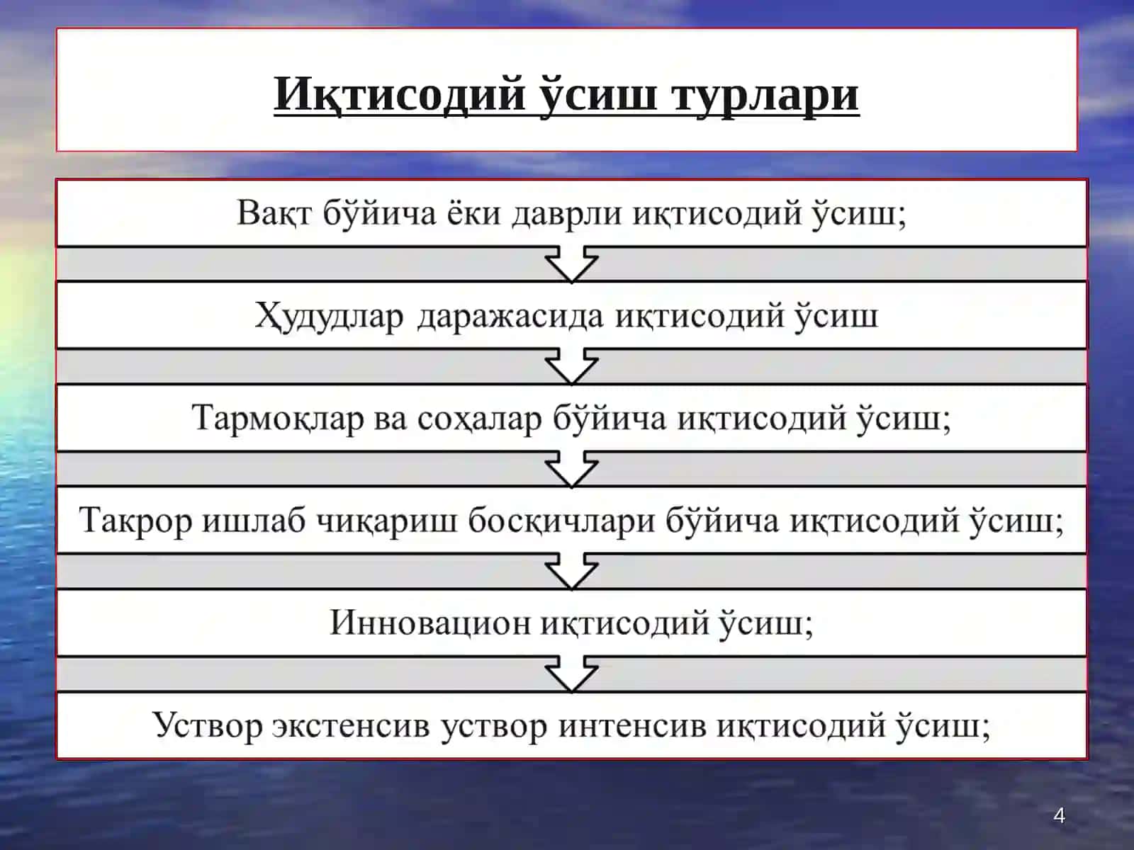 Иқтисодий ўсиш турлари 4