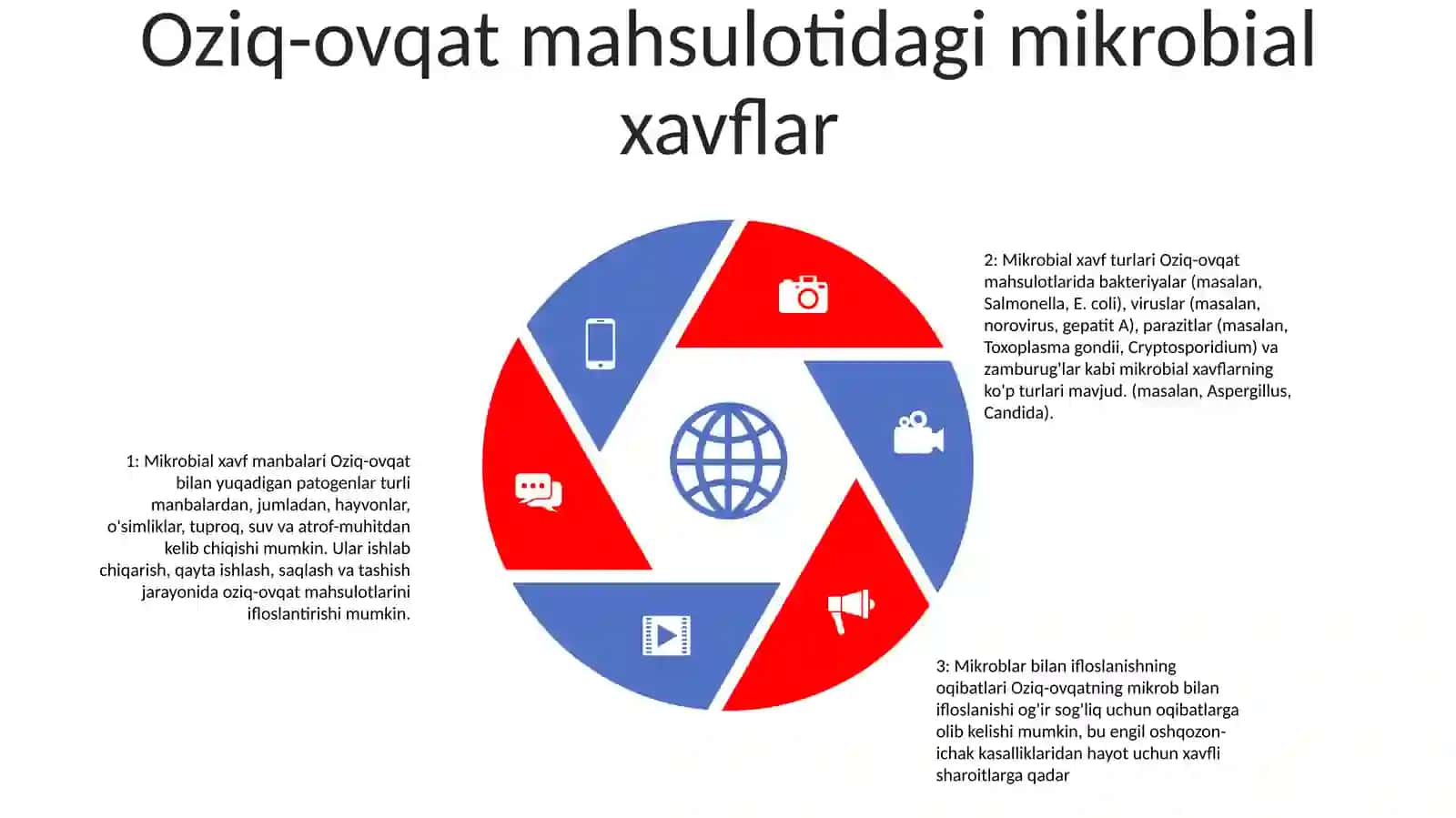 Biologik Xavfsizlik Oziq Ovqat Mahsulotlari 4