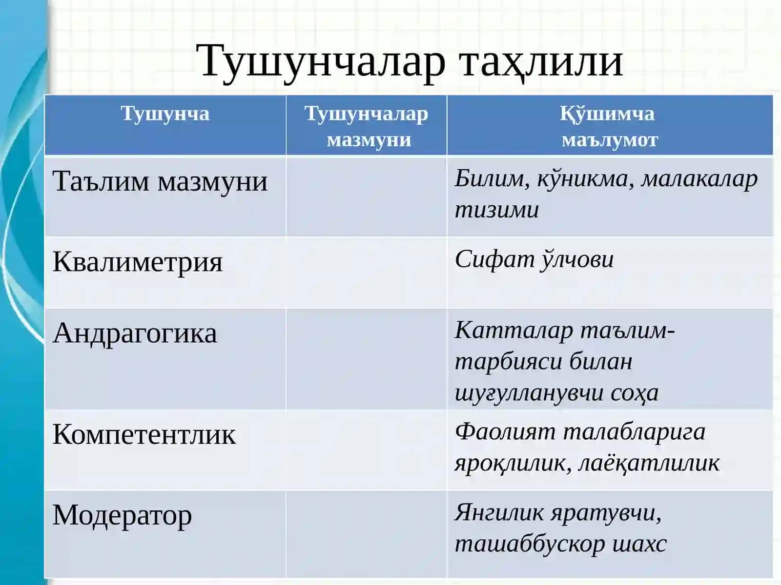Ўқув машғулотларини педагогик технологиялар асосида ташкил этишамалиёти 4