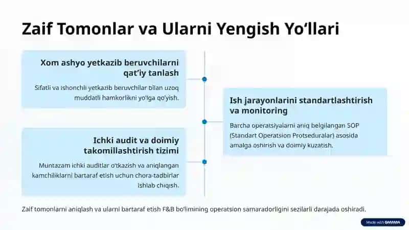 F&B Bo‘limi: Operatsiya, Hayotiylik va gigiyena standartlari 4